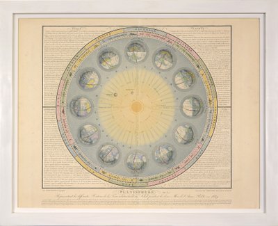 Planisphäre (Nr. 3), aus Tableaux du Systeme Planetaire, eng. A. Gianni von Sigismond Visconti